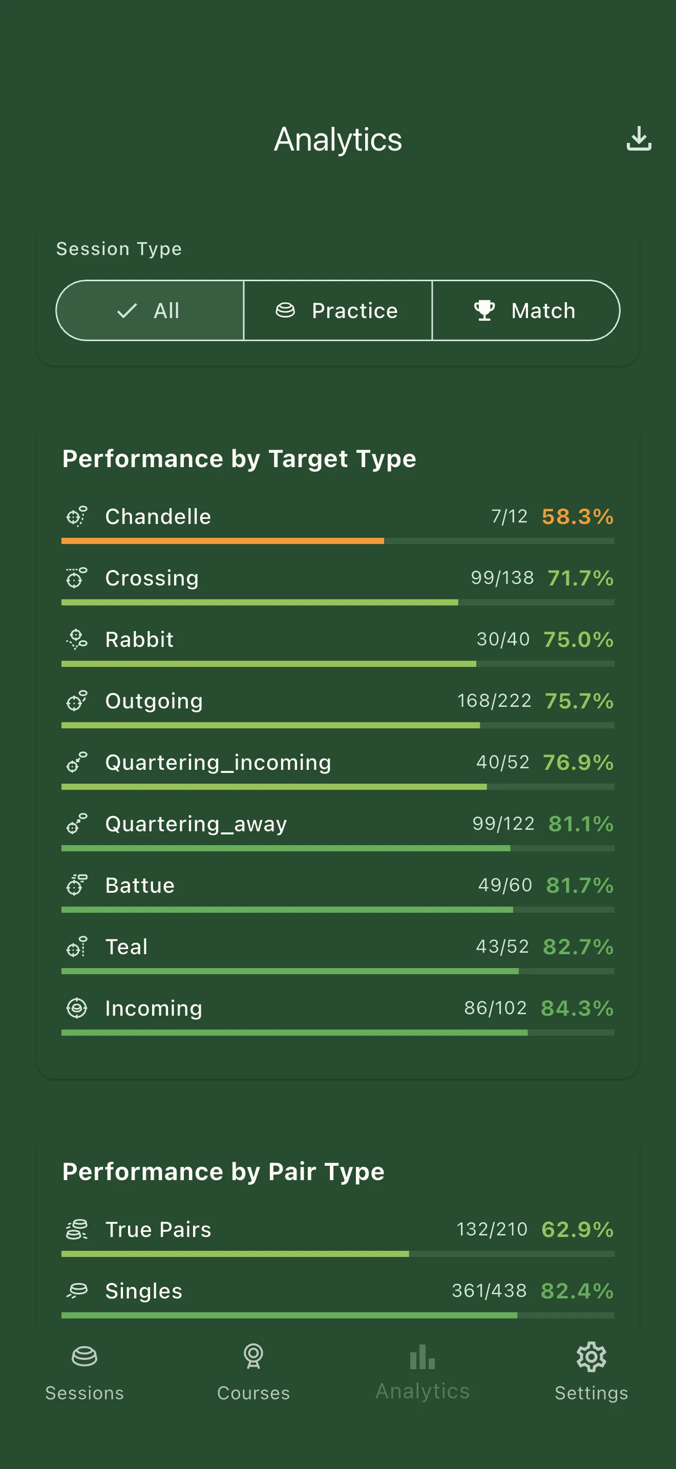 The ClaySmasher analytics screen, charting hit rate across recent sessions.